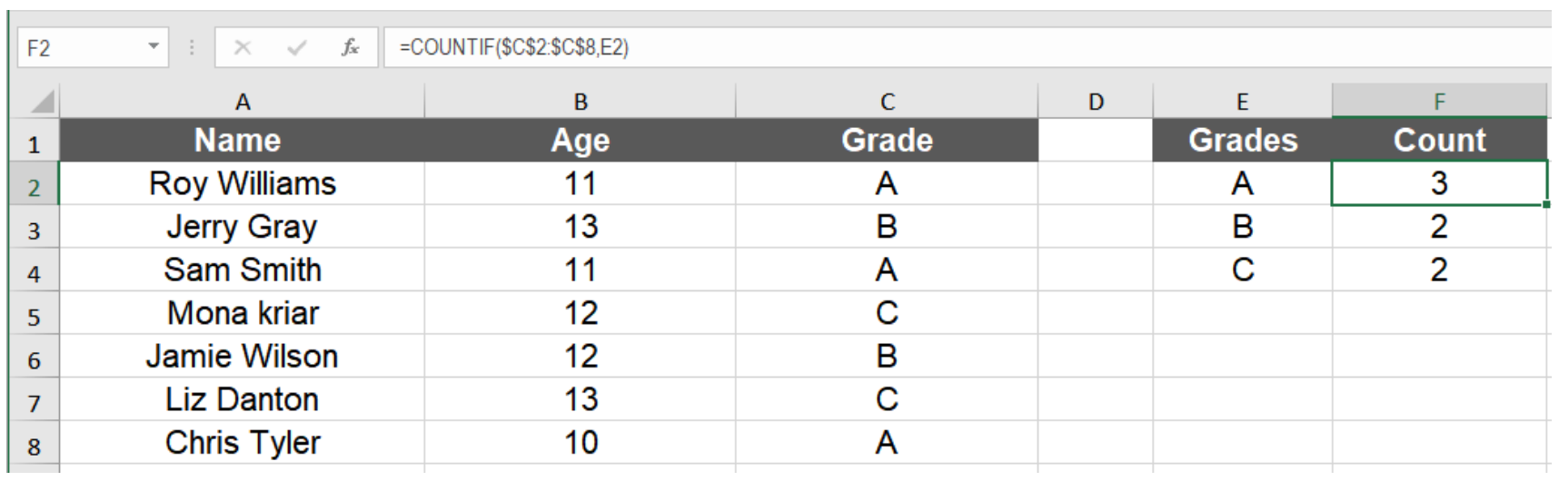 How To Count No Of Duplicates In Excel